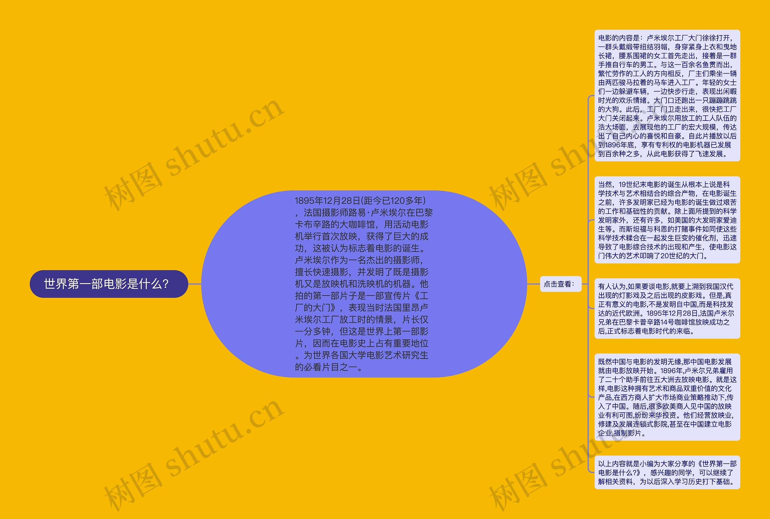 世界第一部电影是什么？思维导图