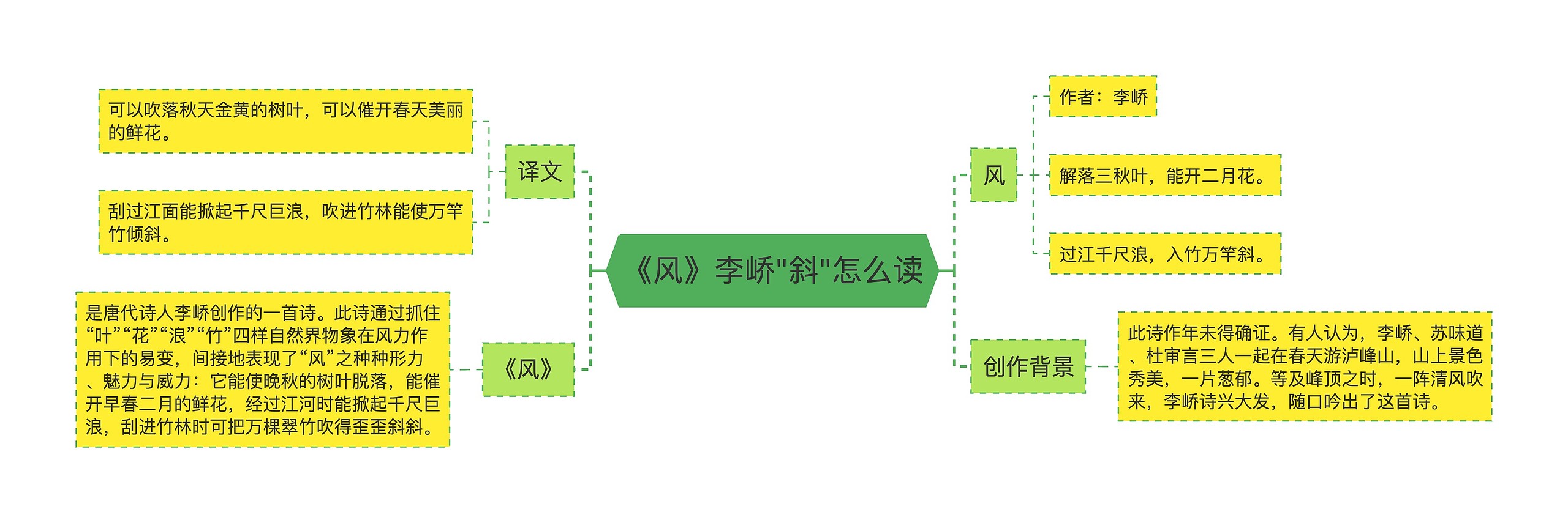 《风》李峤"斜"怎么读