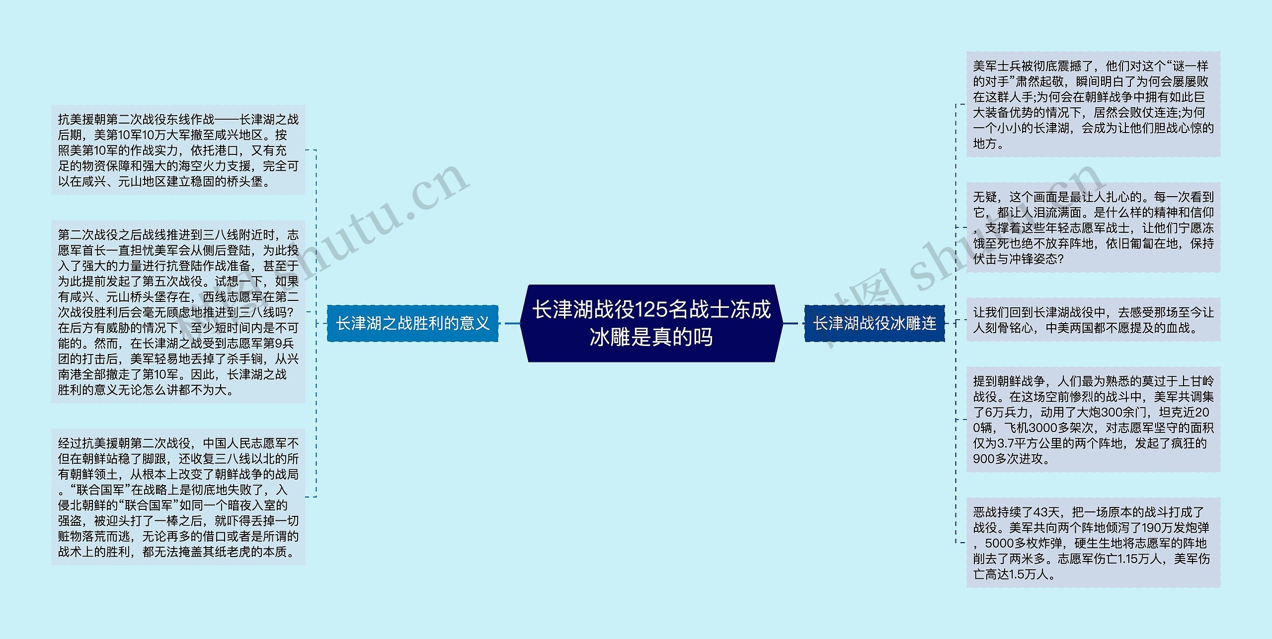长津湖战役125名战士冻成冰雕是真的吗 长津湖战役125名战士冻成冰雕是真的吗