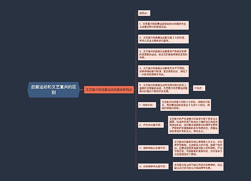 启蒙运动和文艺复兴的区别