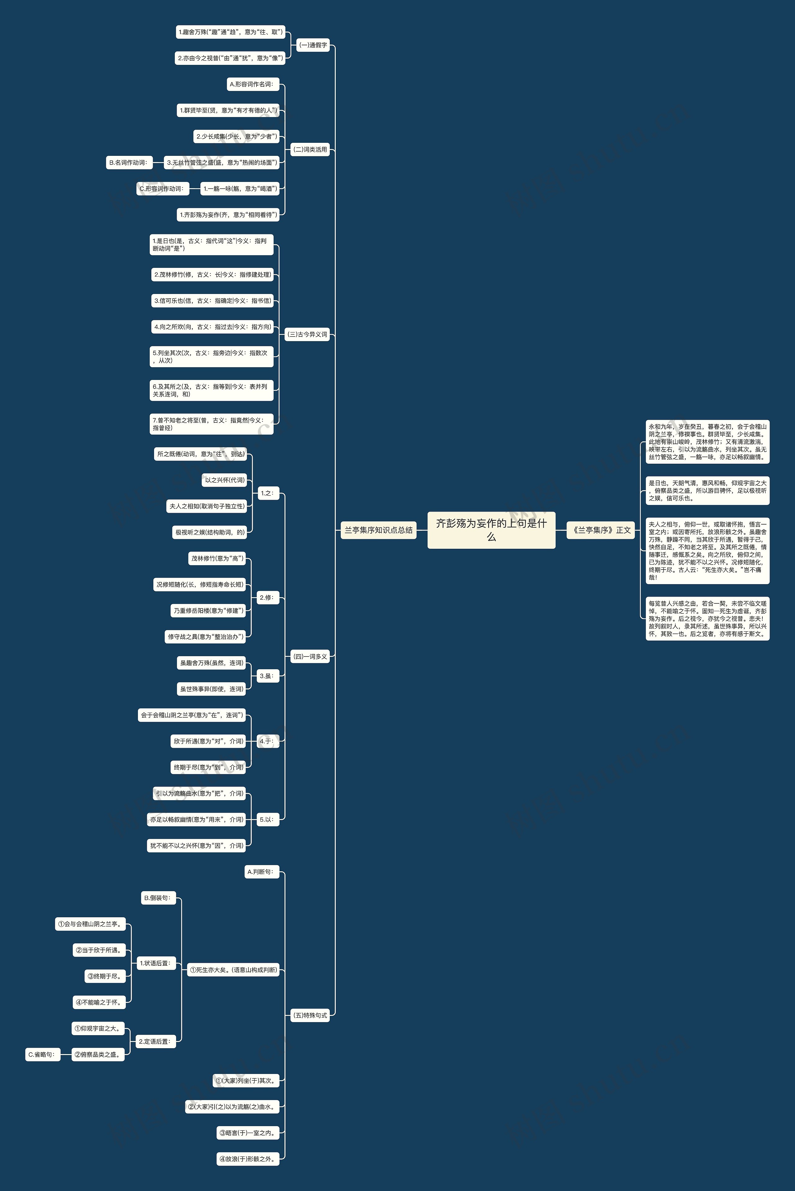 齐彭殇为妄作的上句是什么思维导图