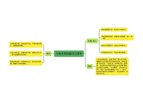 马嵬李商隐翻译及赏析