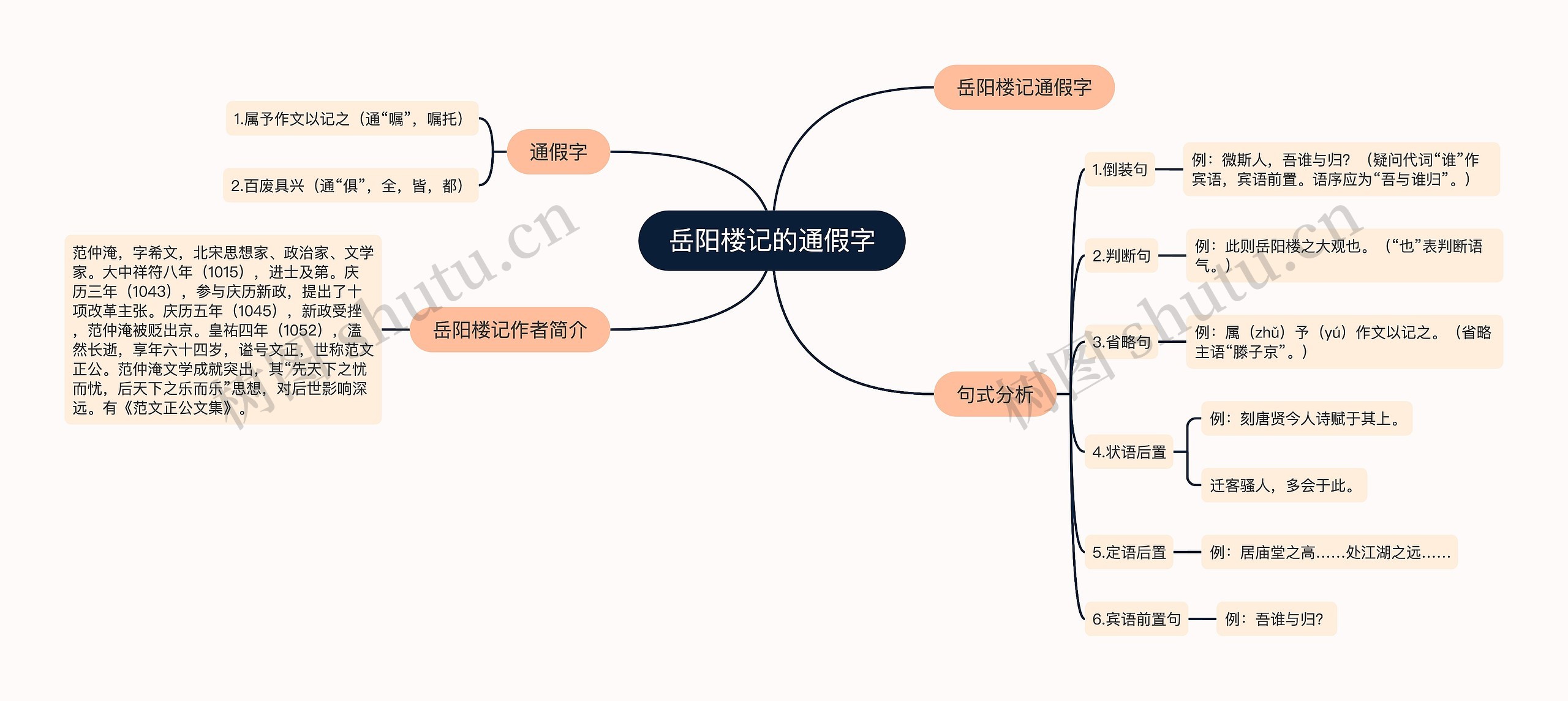 岳阳楼记的通假字