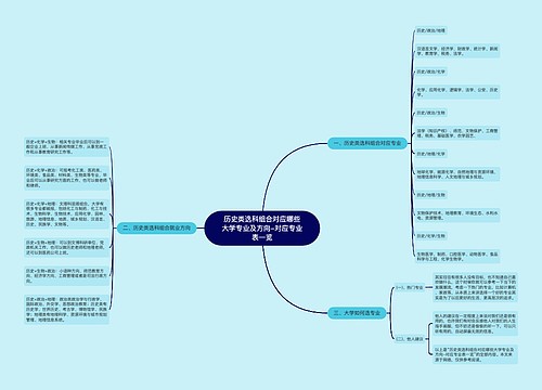 历史类选科组合对应哪些大学专业及方向-对应专业表一览