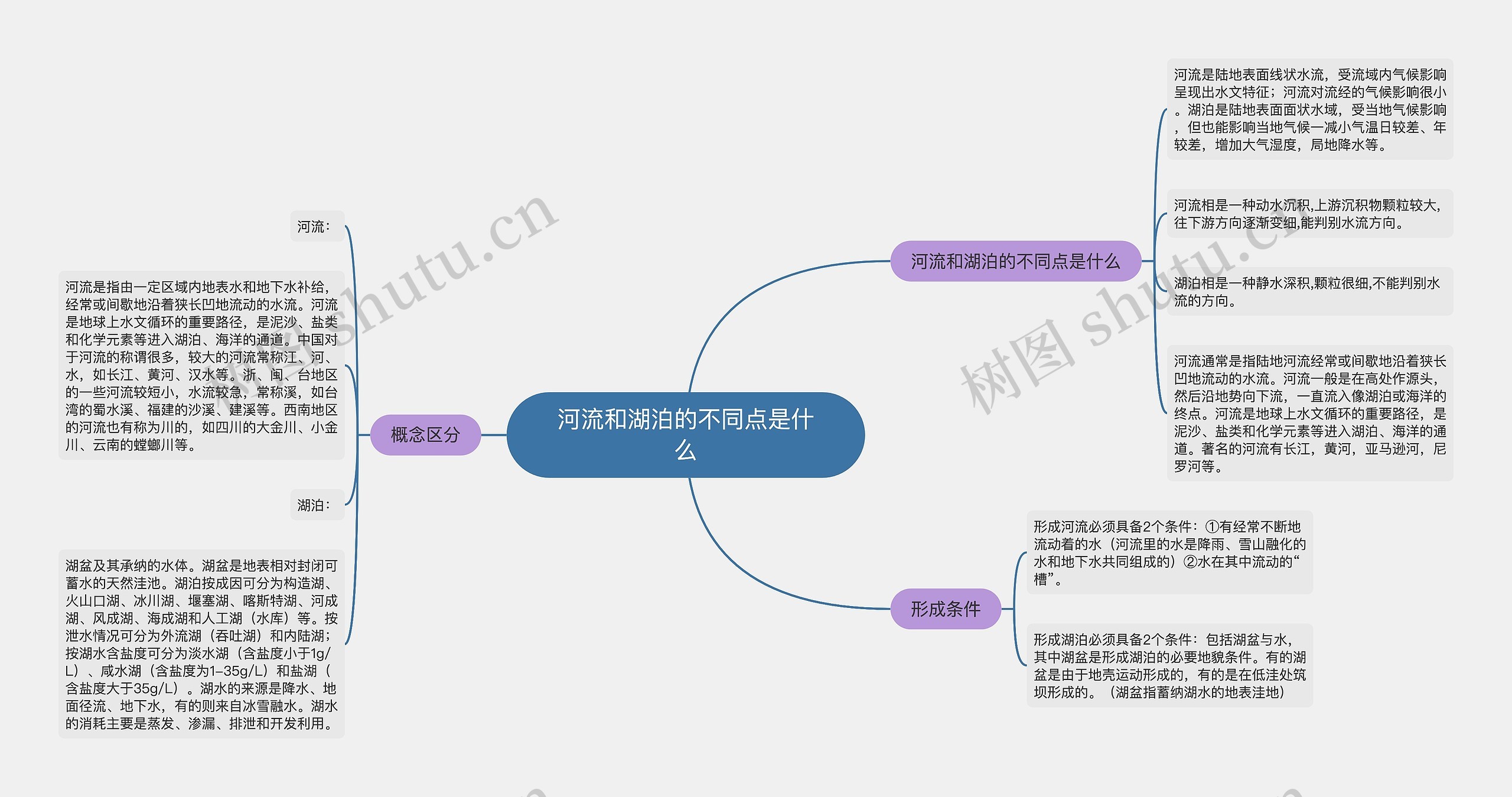 河流和湖泊的不同点是什么