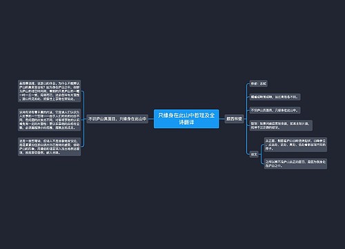 只缘身在此山中哲理及全诗翻译