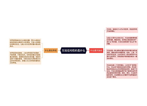 方法论对应的是什么