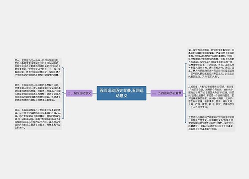 五四运动历史背景,五四运动意义