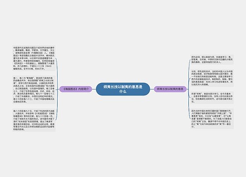 师夷长技以制夷的意思是什么