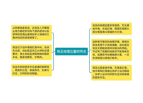 埃及地理位置的特点