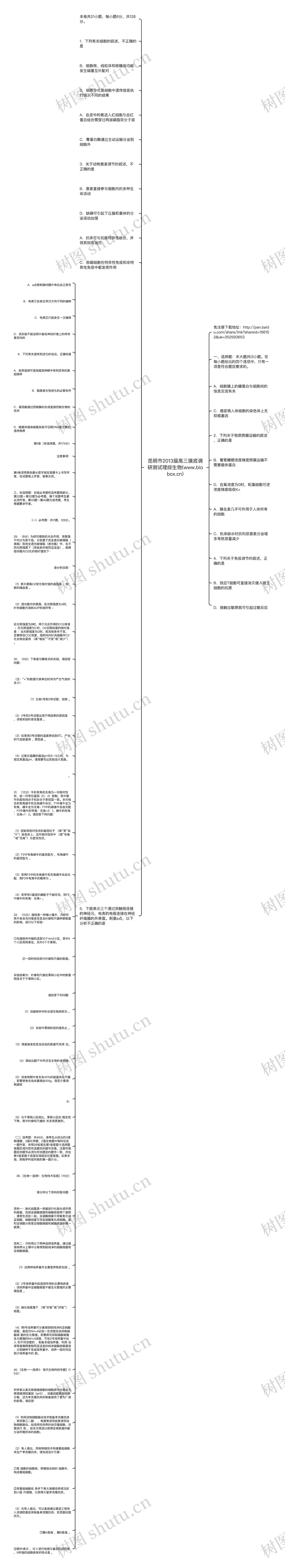 昆明市2013届高三摸底调研测试理综生物(www.biobox.cn)思维导图