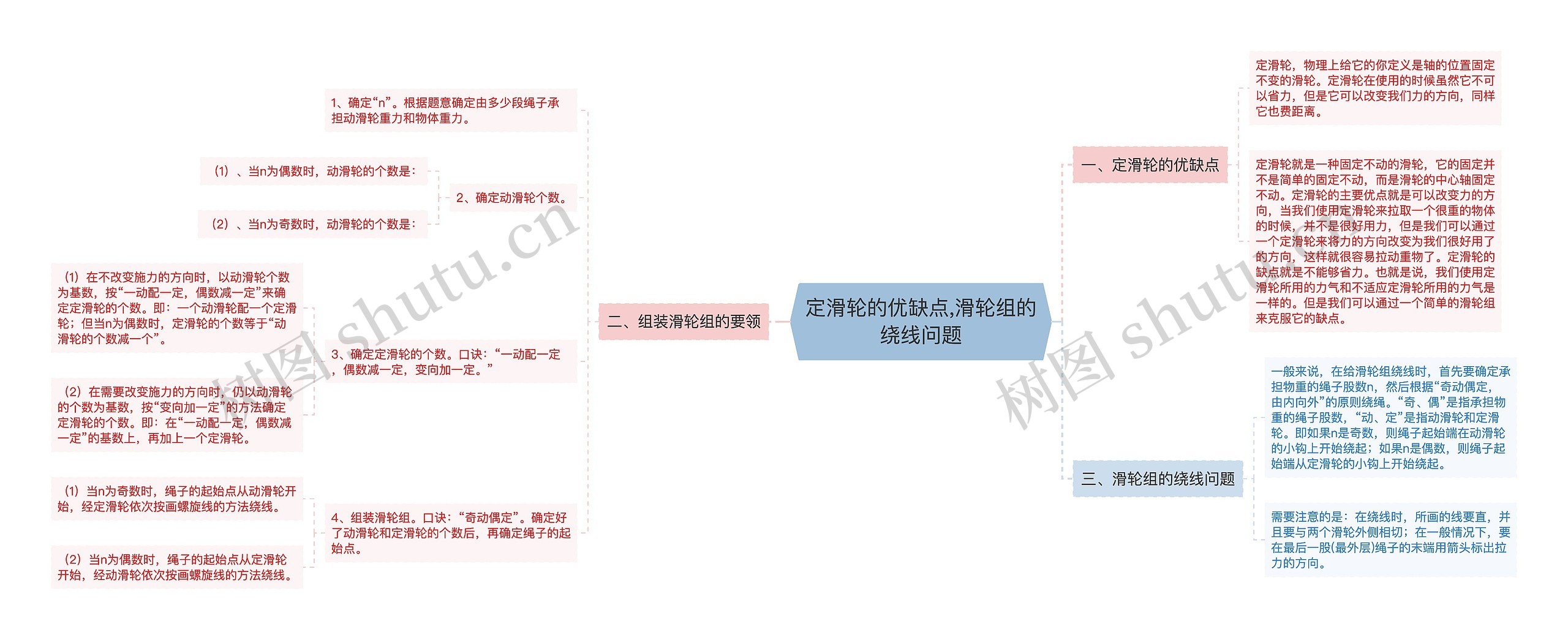 ​定滑轮的优缺点,滑轮组的绕线问题