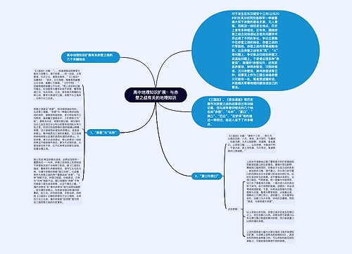 高中地理知识扩展：与赤壁之战有关的地理知识