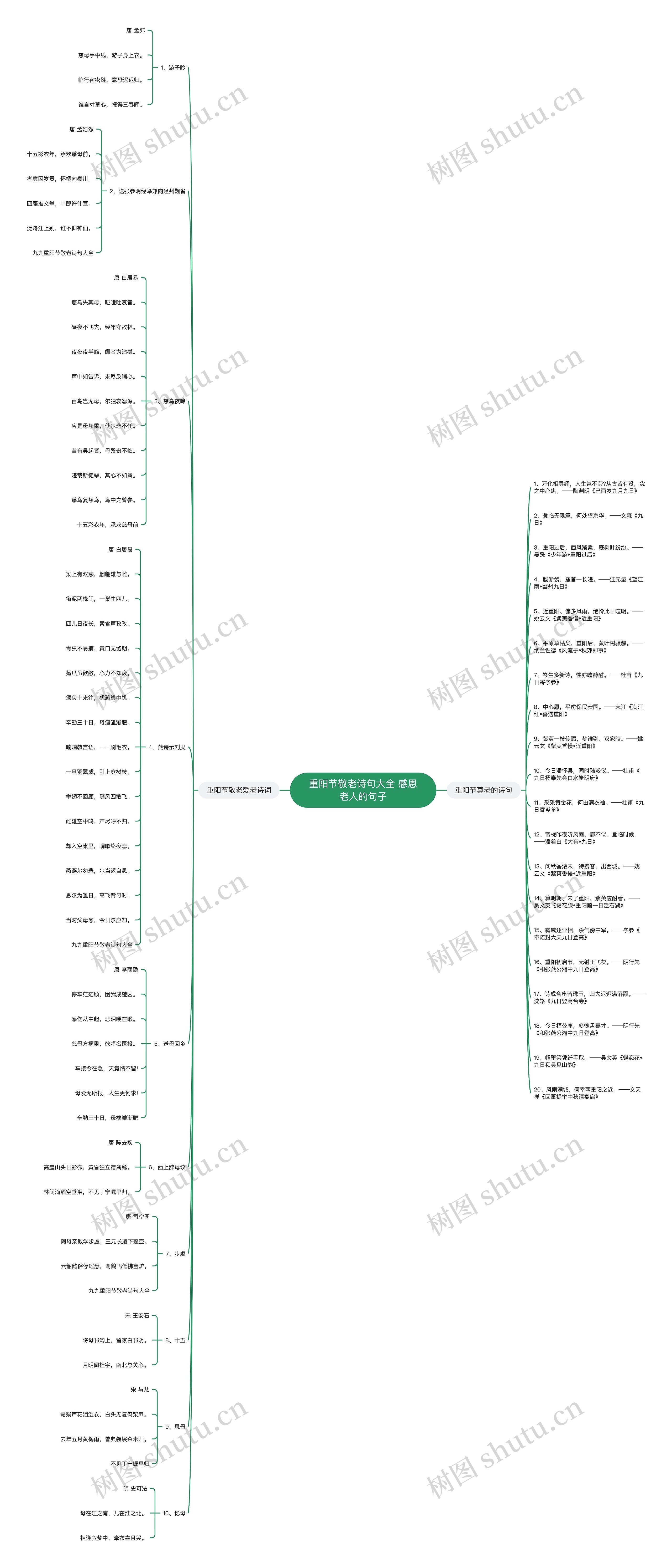 重阳节敬老诗句大全 感恩老人的句子思维导图