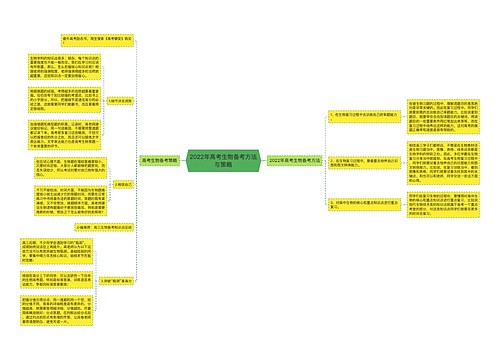 2022年高考生物备考方法与策略