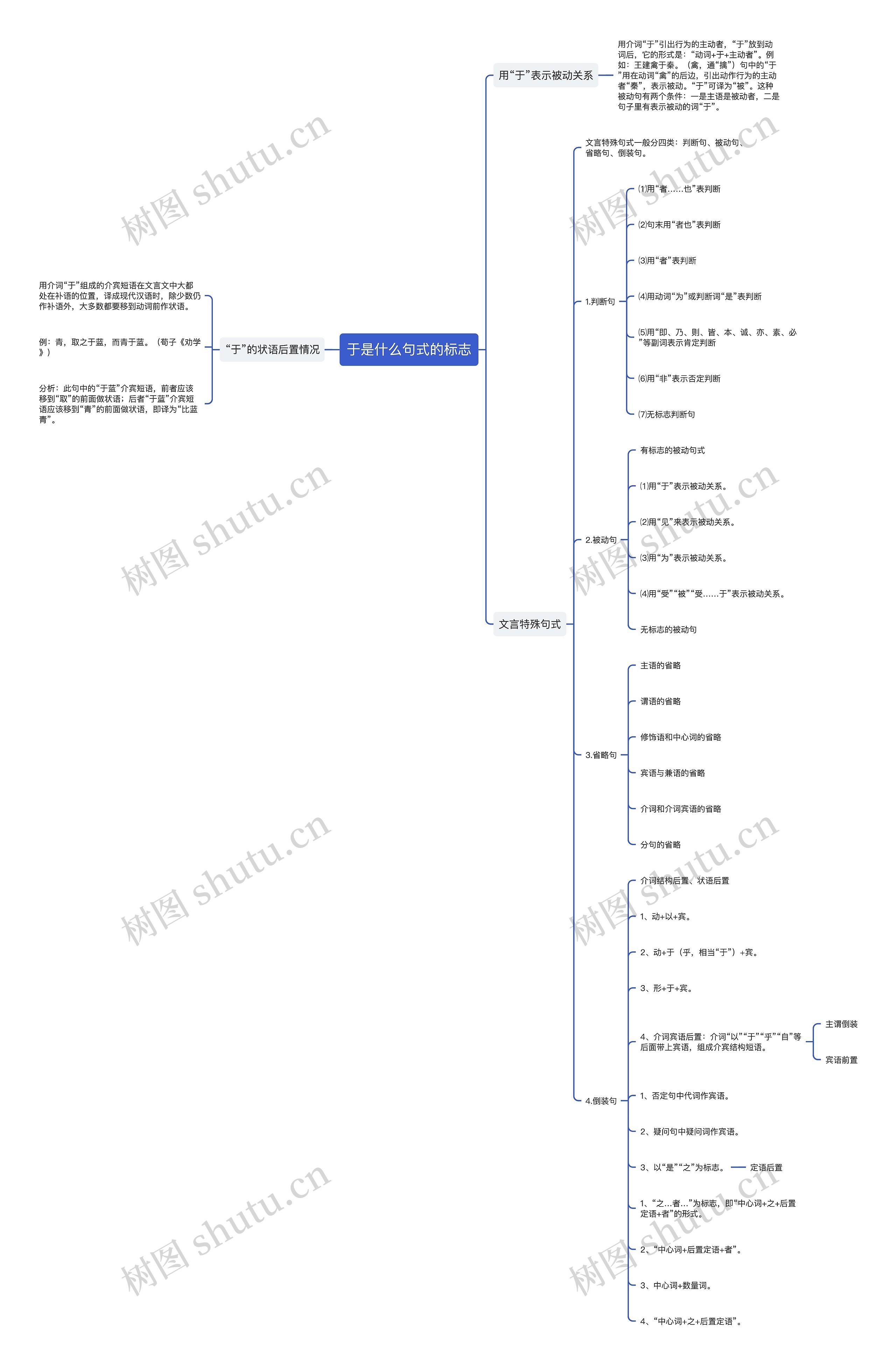 于是什么句式的标志思维导图