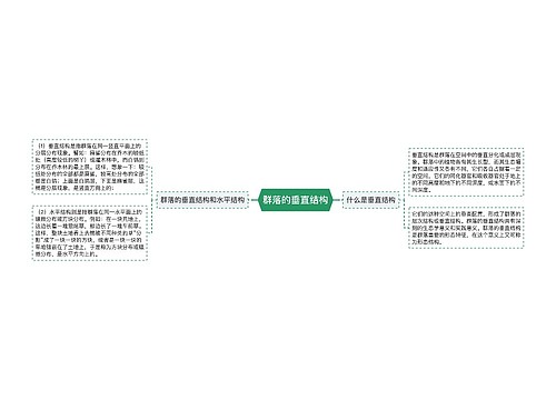 群落的垂直结构