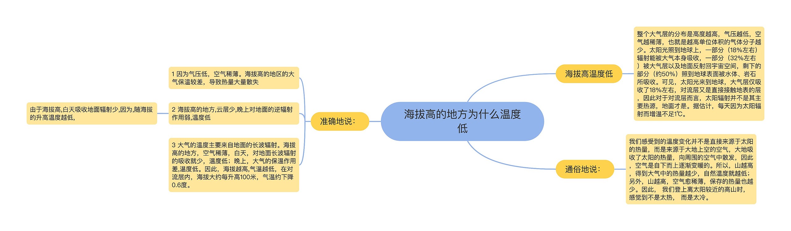 海拔高的地方为什么温度低