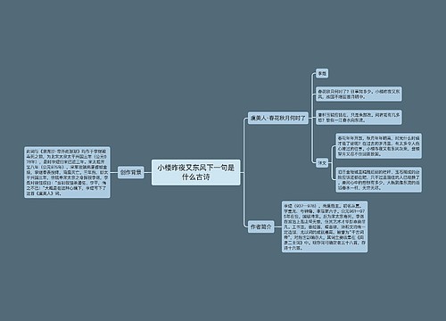 小楼昨夜又东风下一句是什么古诗