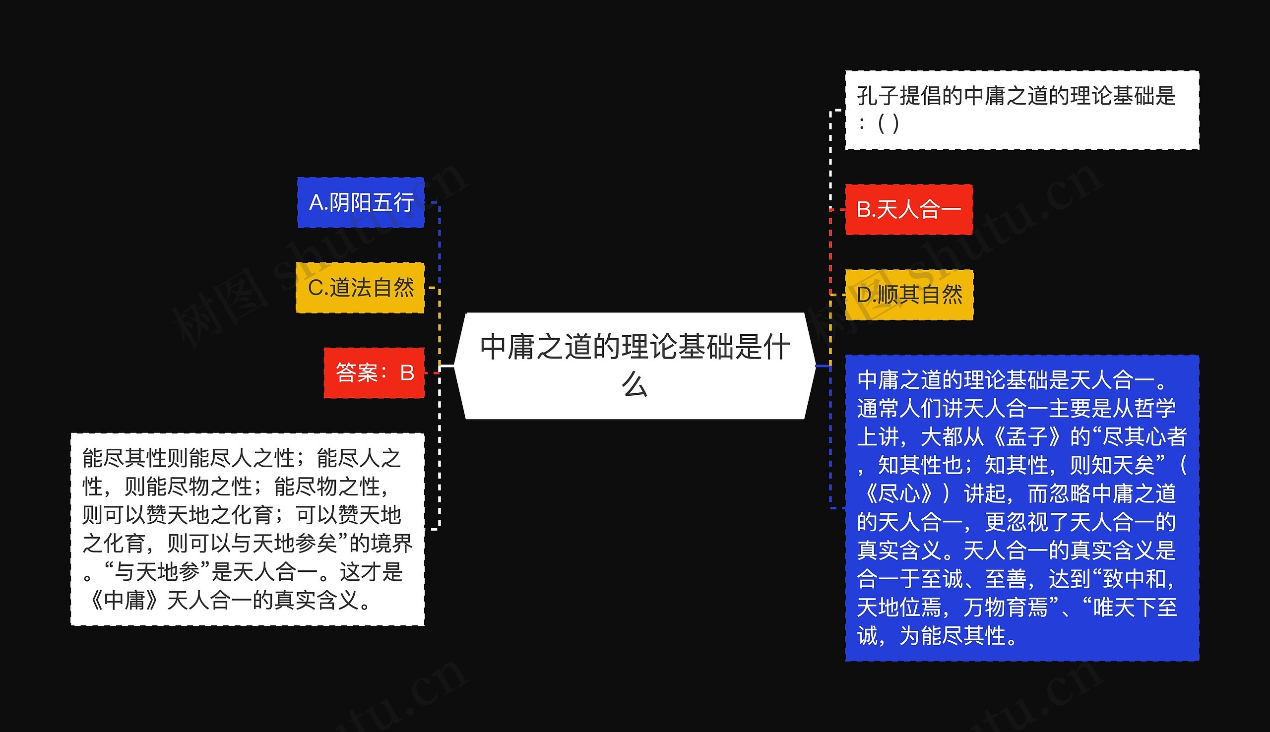 中庸之道的理论基础是什么