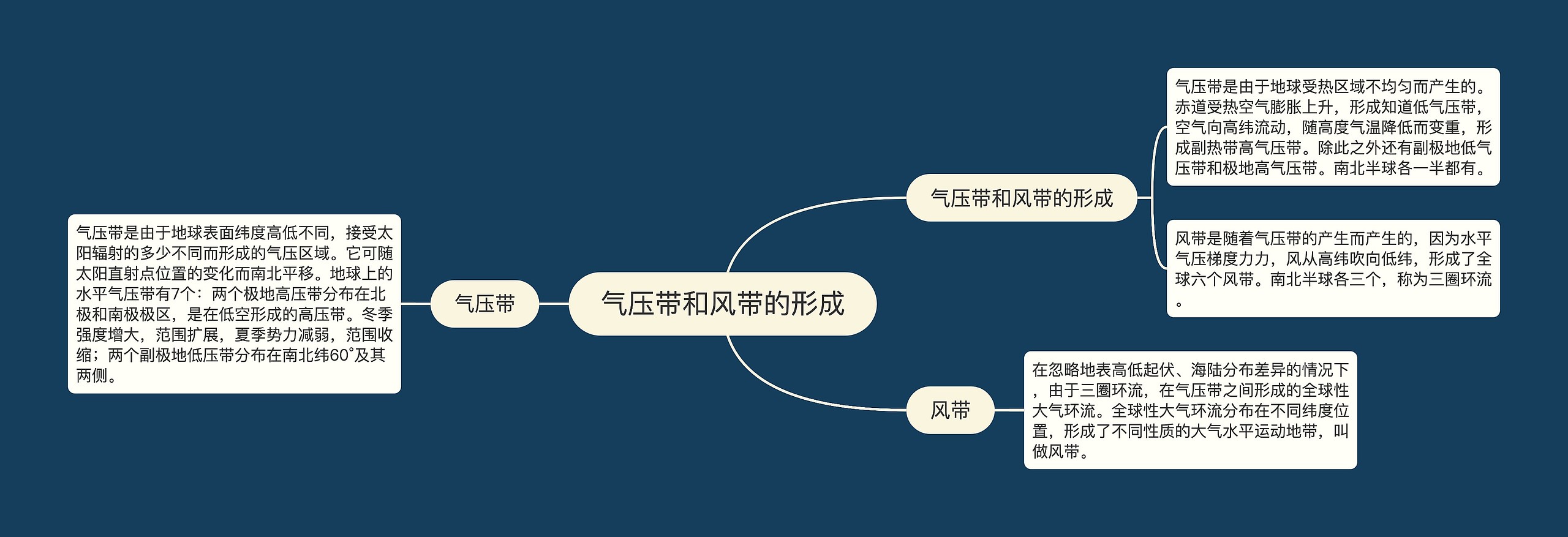 气压带和风带的形成