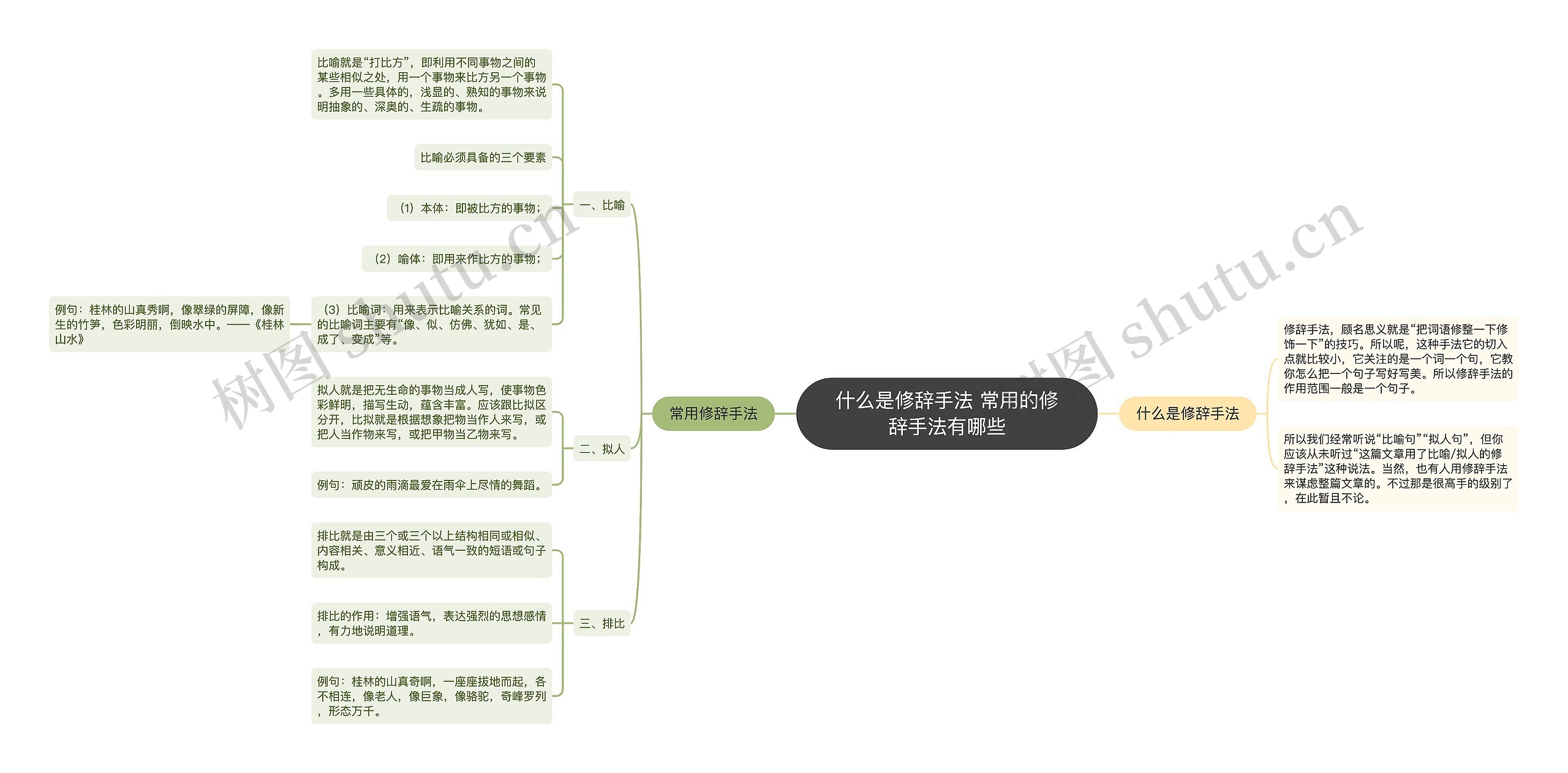 什么是修辞手法 常用的修辞手法有哪些思维导图