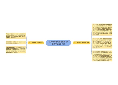 征兵对高考成绩有要求  技能高考总分多少分