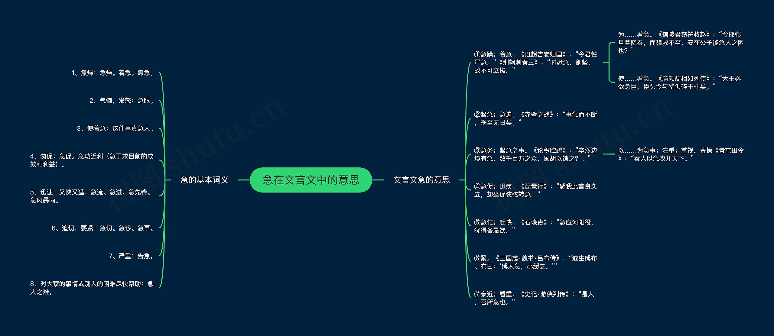 急在文言文中的意思