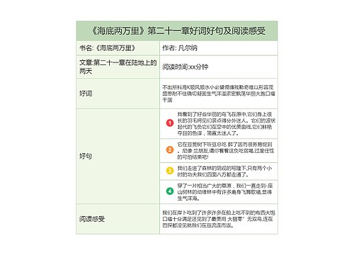 《海底两万里》第二十一章好词好句及阅读感受