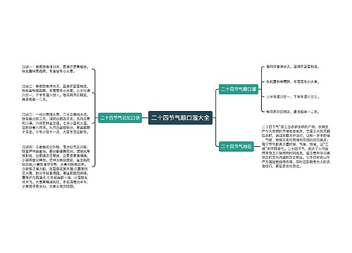 二十四节气顺口溜大全