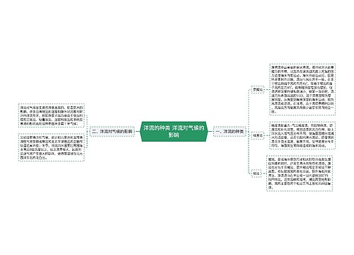 洋流的种类 洋流对气候的影响