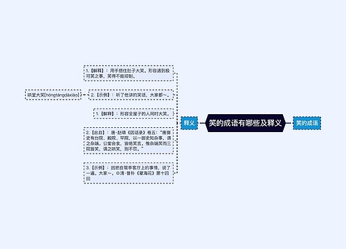 笑的成语有哪些及释义