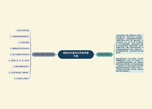 我国现存最早的药物学著作是