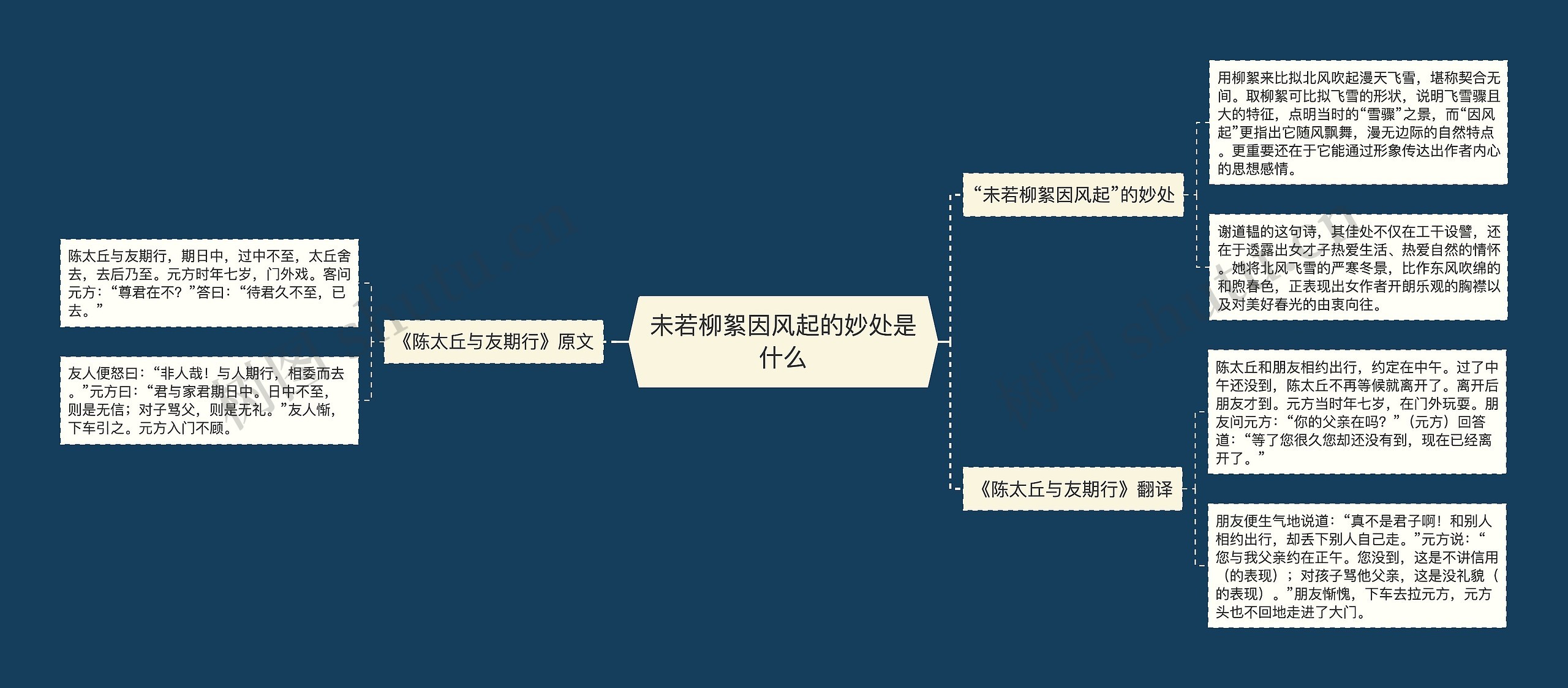 未若柳絮因风起的妙处是什么思维导图