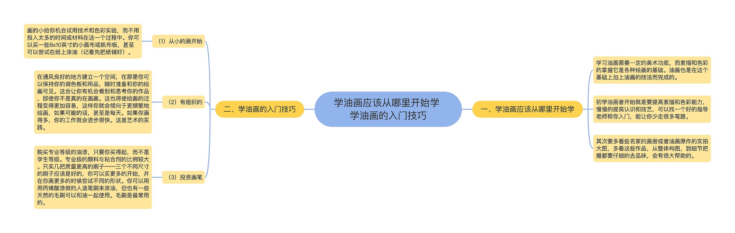 学油画应该从哪里开始学 学油画的入门技巧