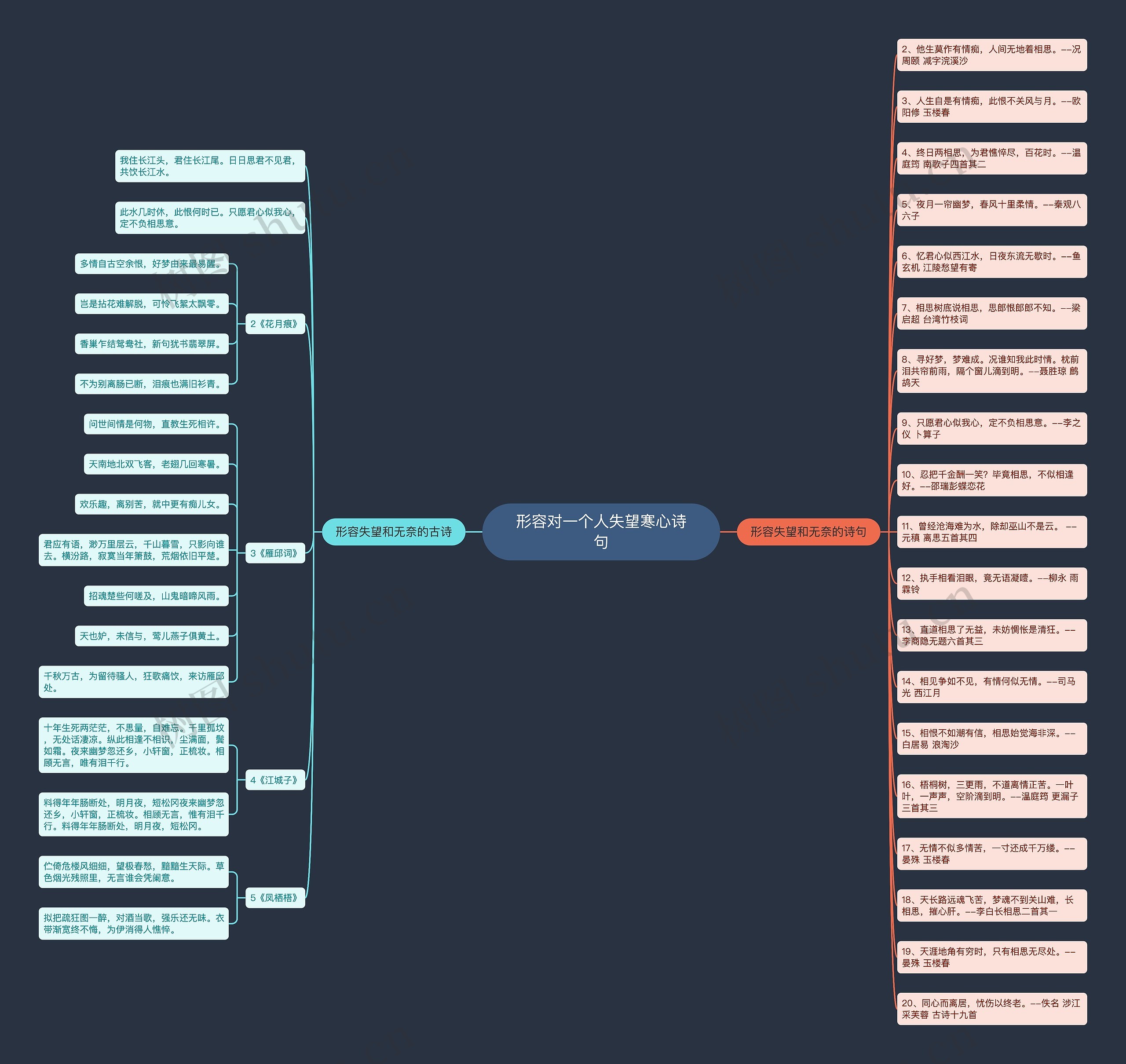 形容对一个人失望寒心诗句思维导图