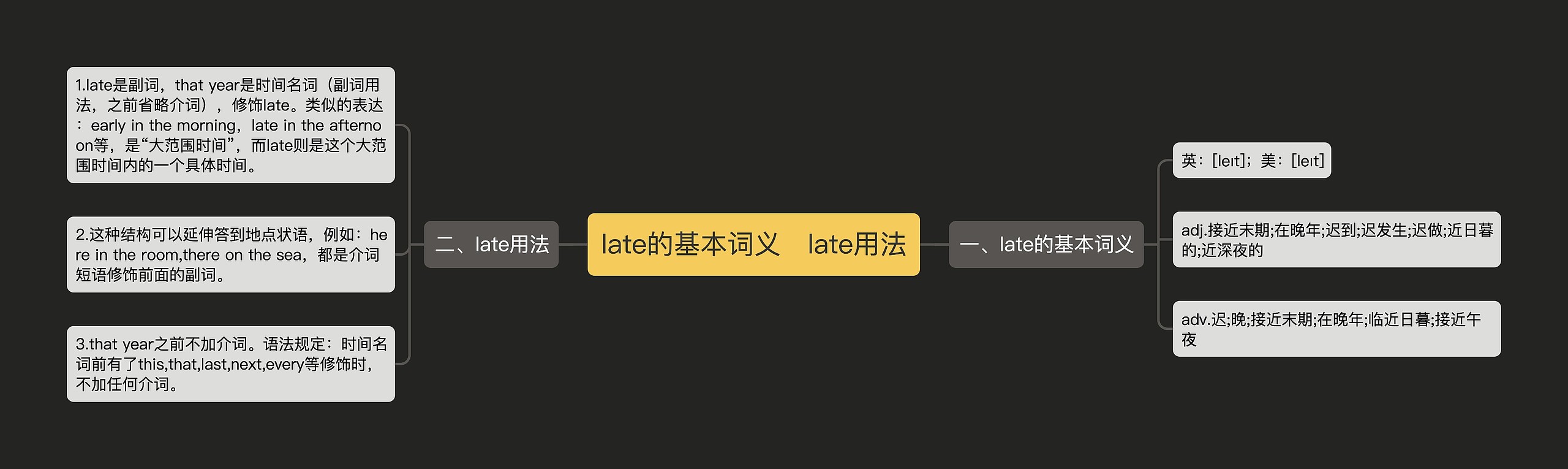 late的基本词义   late用法思维导图