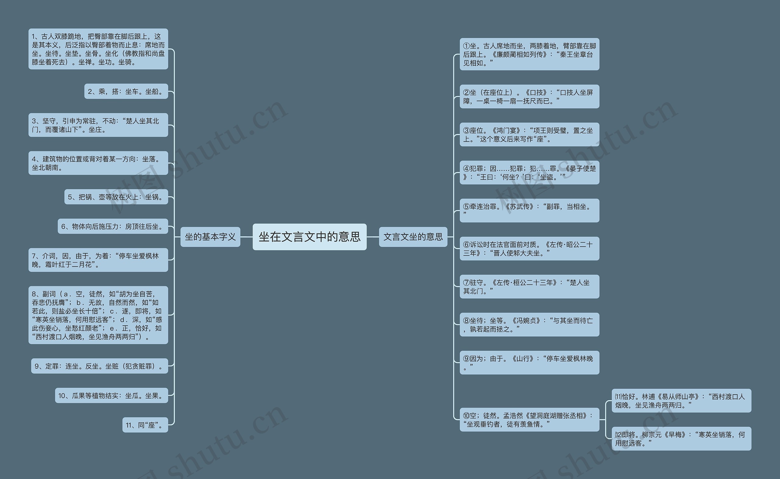 坐在文言文中的意思思维导图