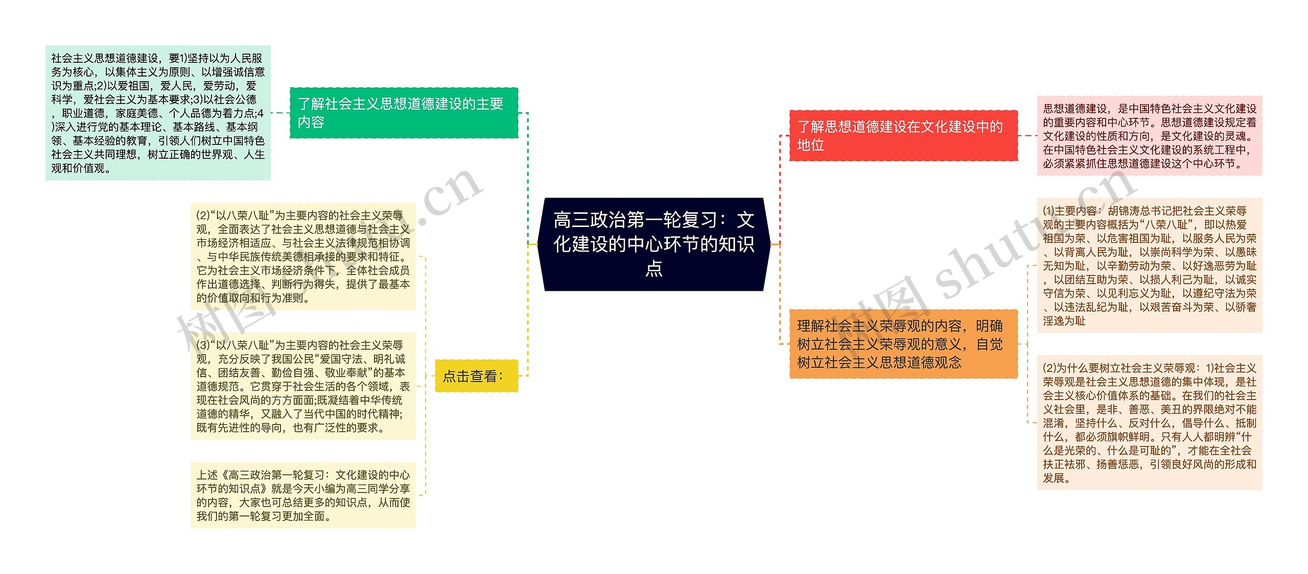 高三政治第一轮复习：文化建设的中心环节的知识点