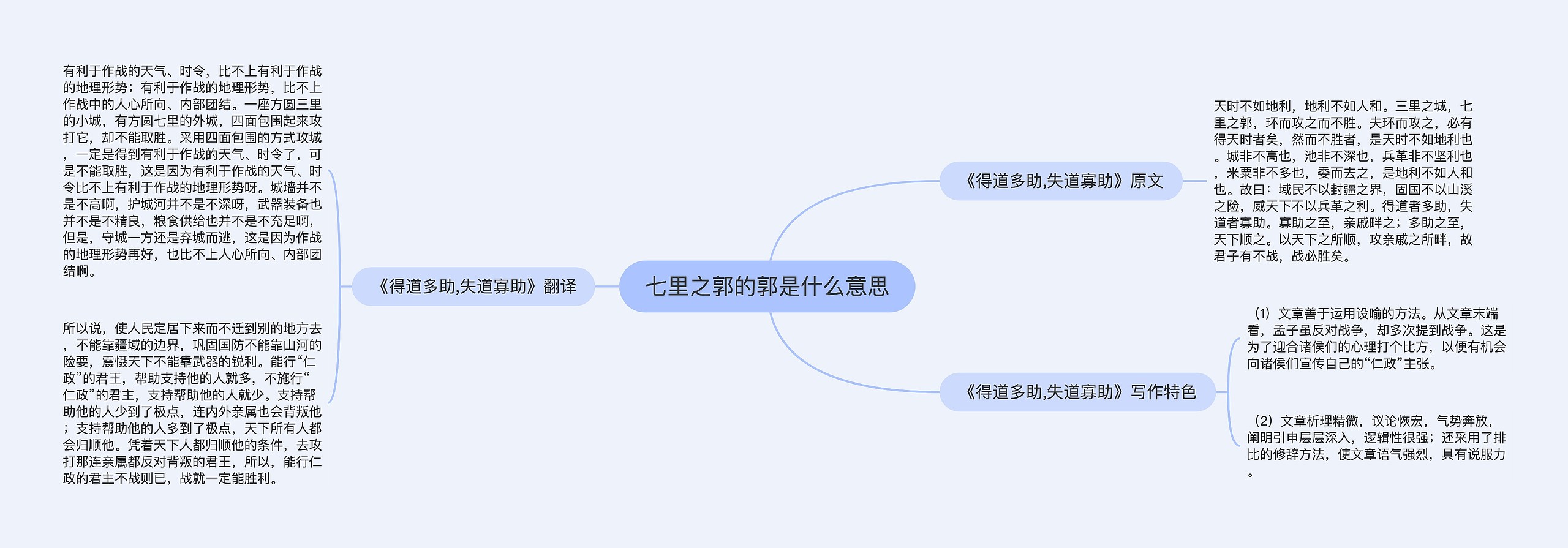 七里之郭的郭是什么意思思维导图