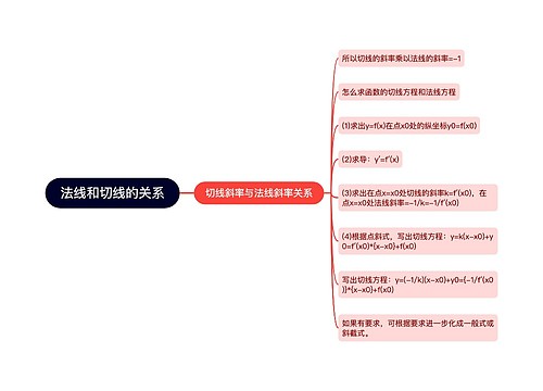 法线和切线的关系