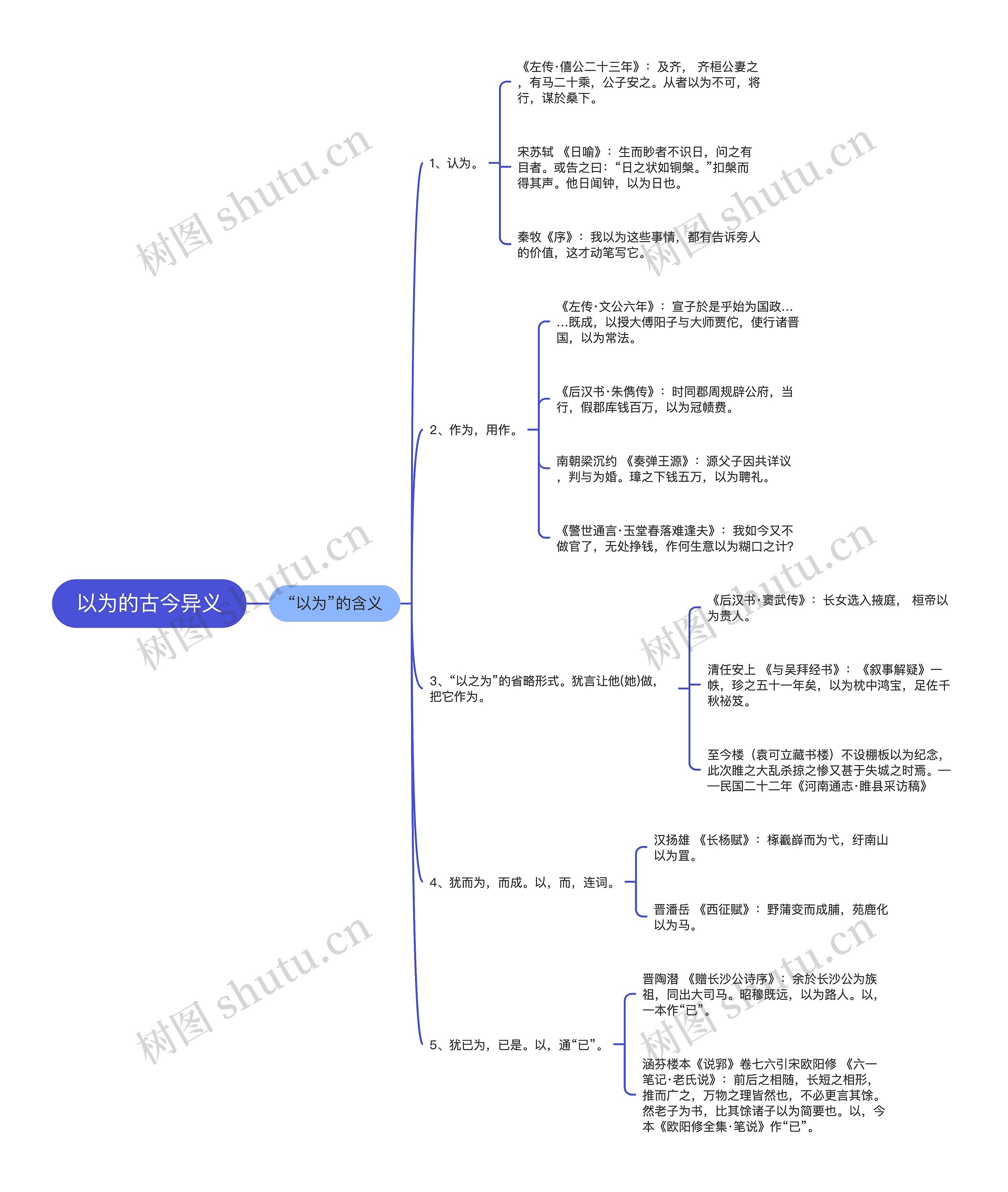 以为的古今异义思维导图