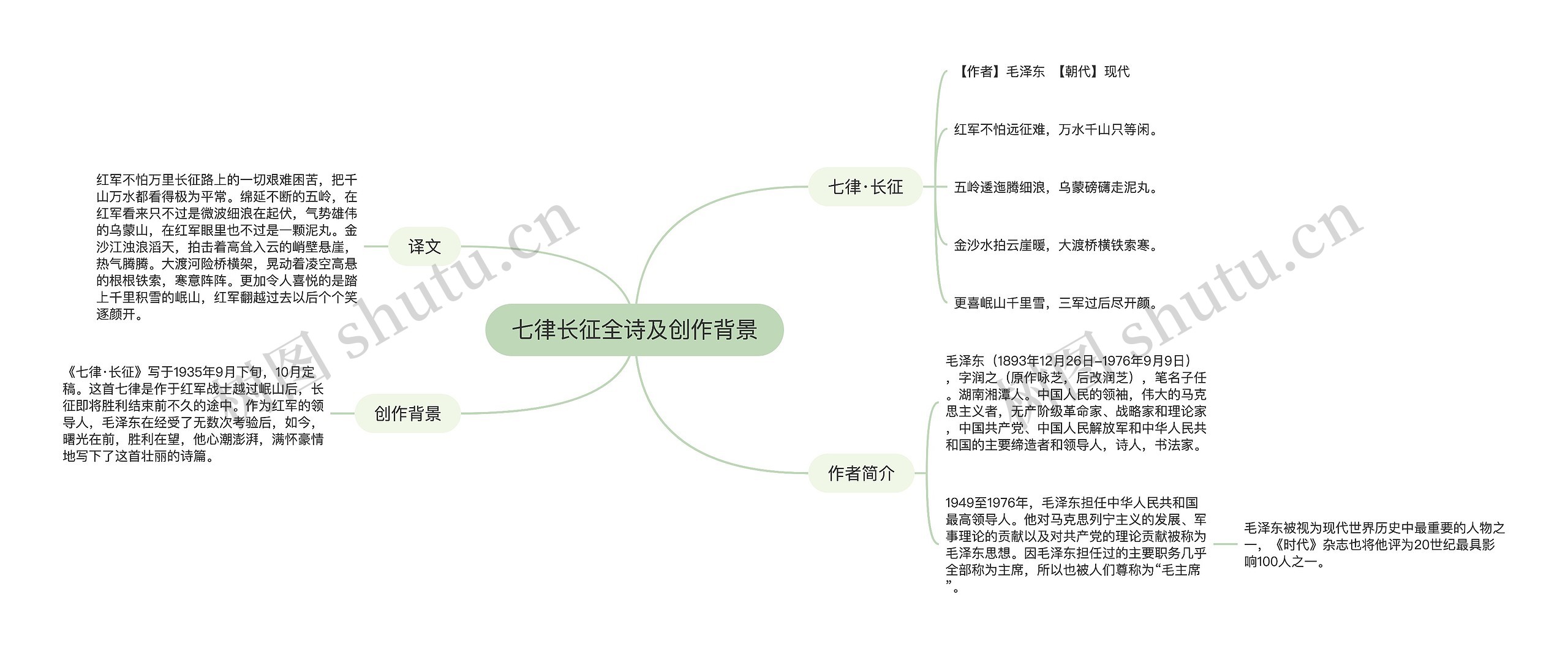 七律长征全诗及创作背景