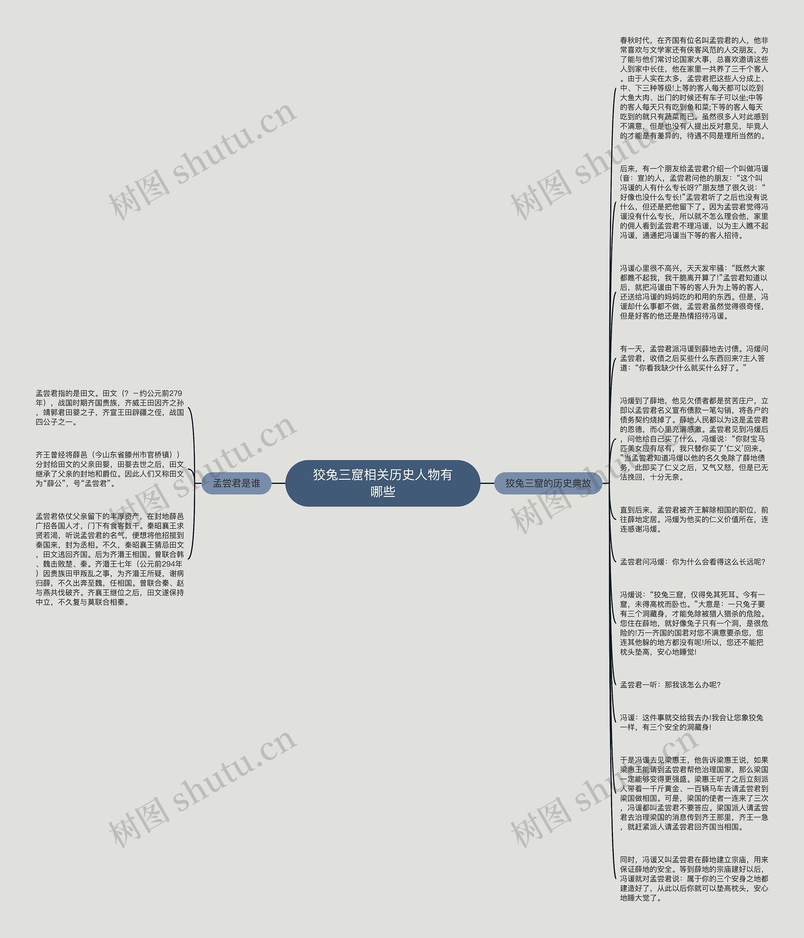 狡兔三窟相关历史人物有哪些思维导图