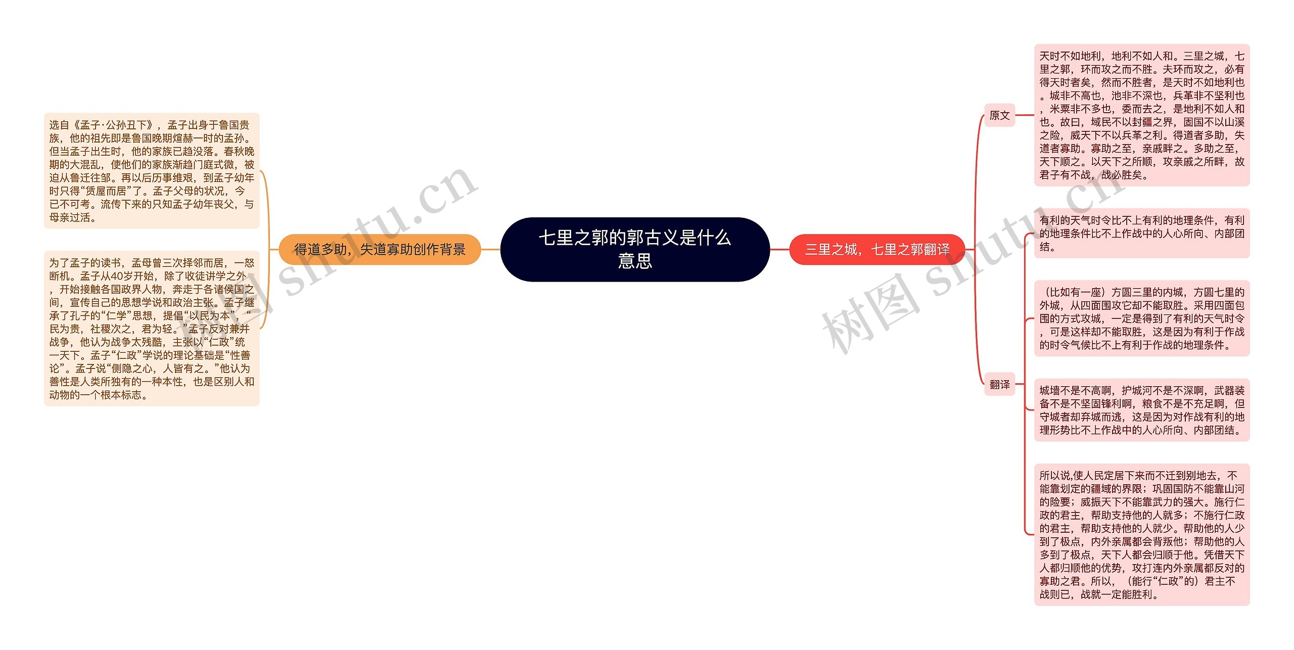 七里之郭的郭古义是什么意思 七里之郭的郭古义是什么意思