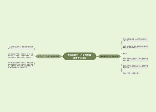 遍插茱萸少一人少的是谁 是作者自己吗