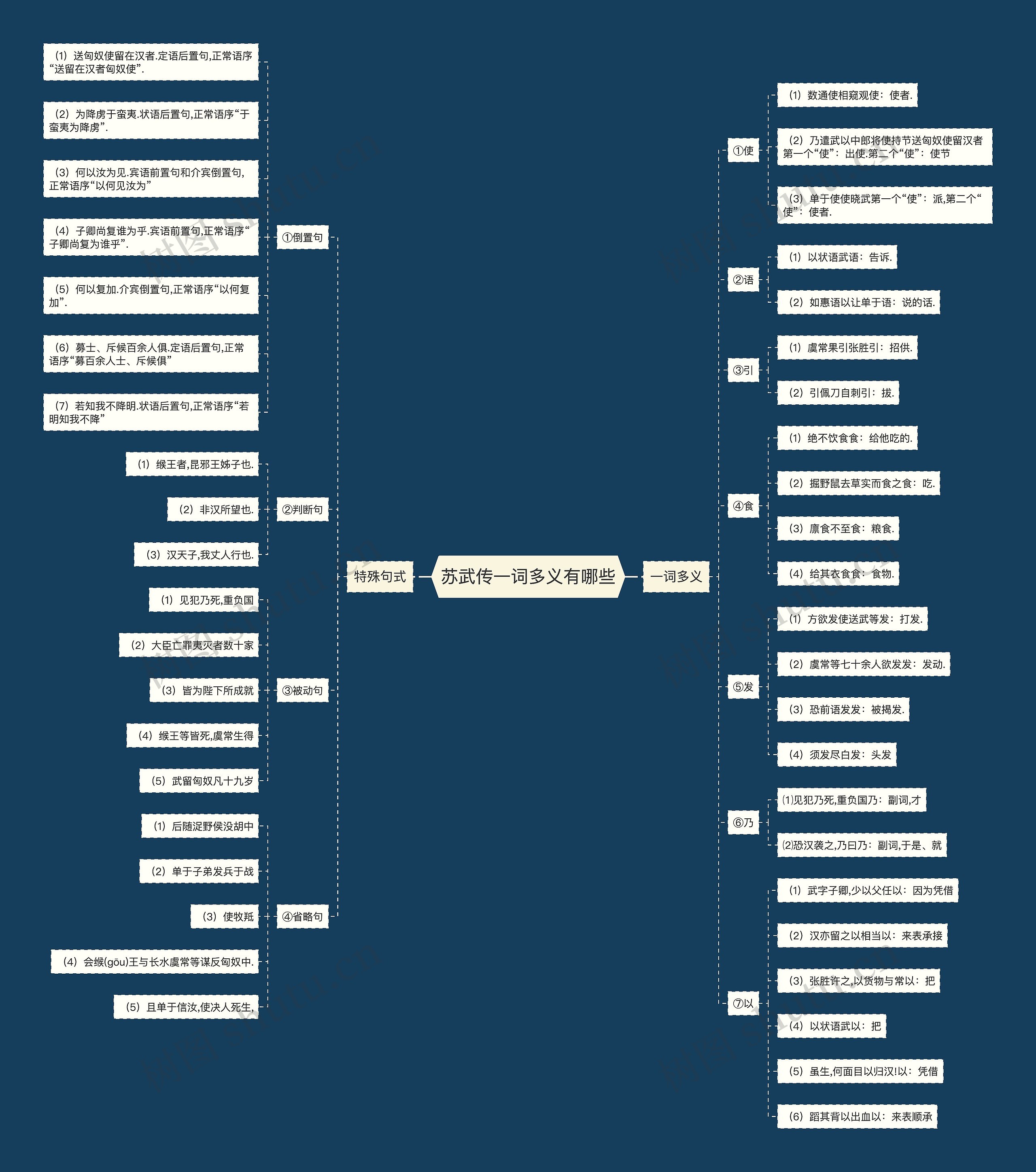 苏武传一词多义有哪些思维导图