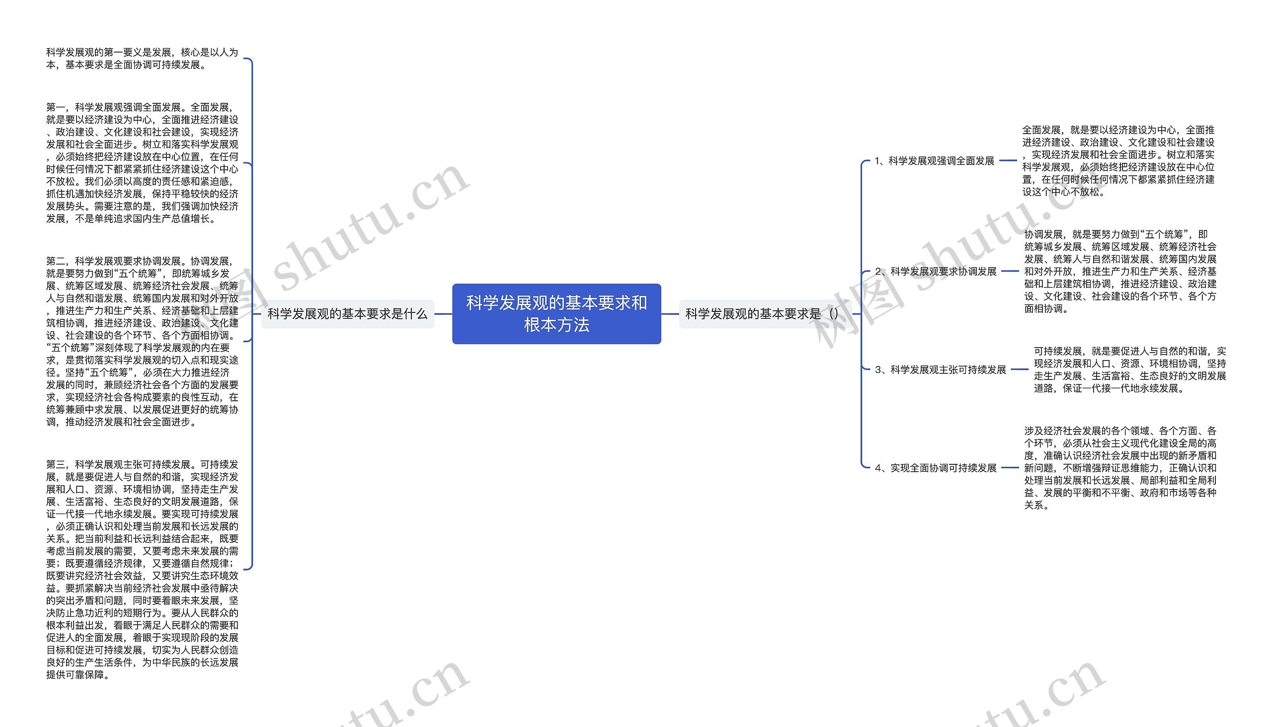 科学发展观的基本要求和根本方法