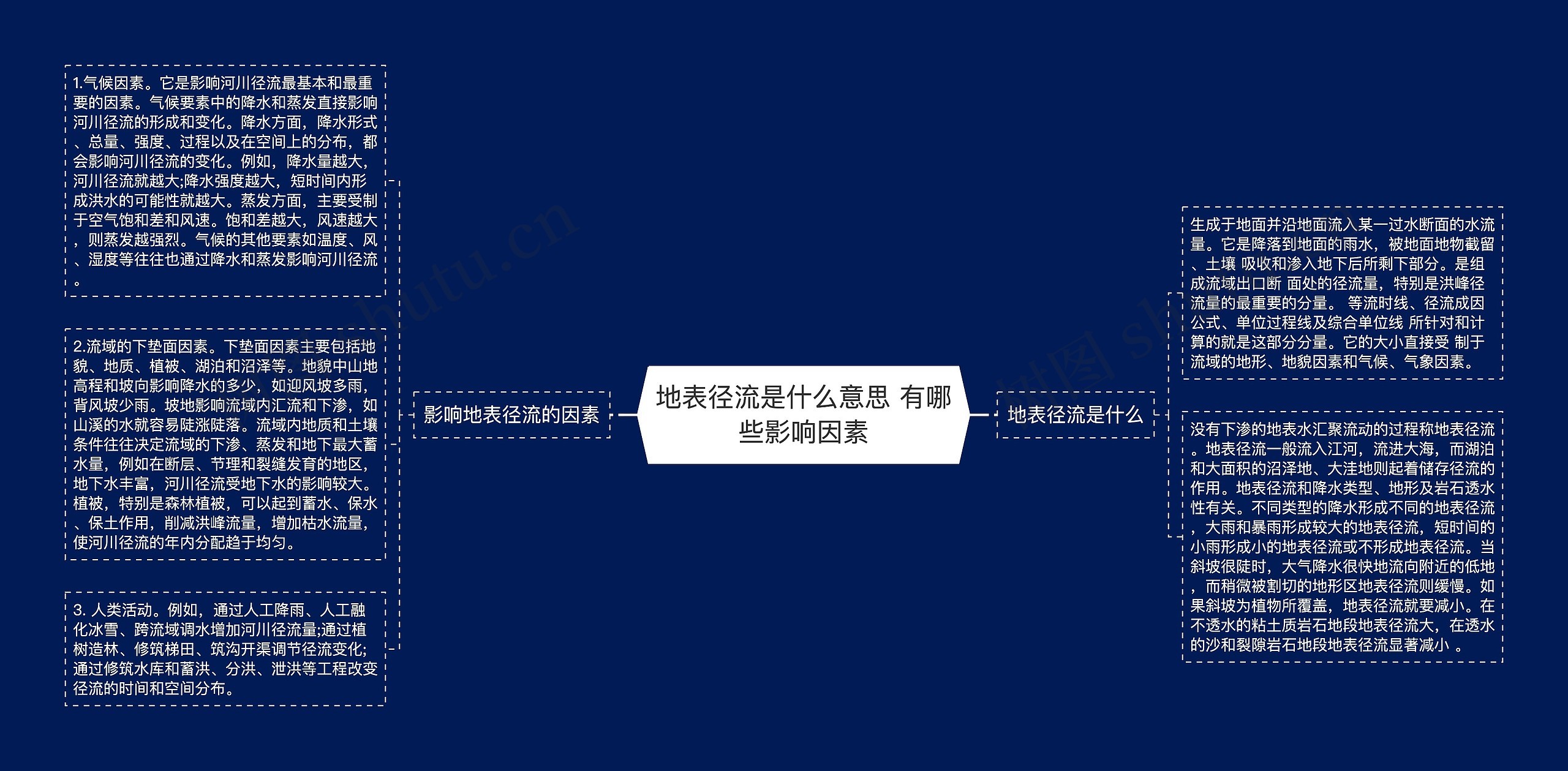 地表径流是什么意思 有哪些影响因素 地表径流是什么意思 有哪些影响因素