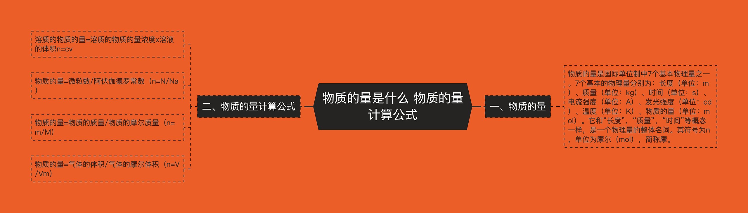 物质的量是什么 物质的量计算公式